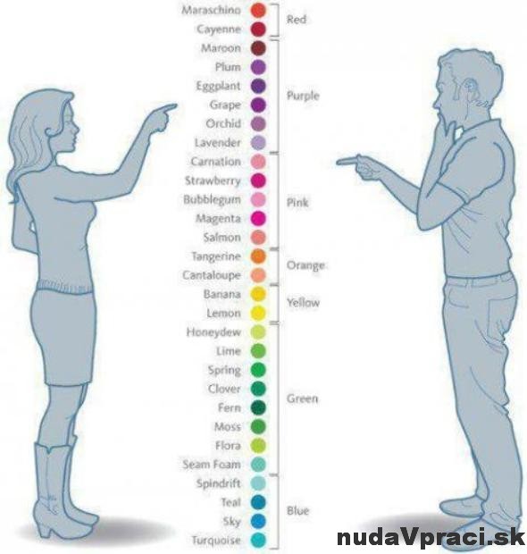 Ako vidíme farby