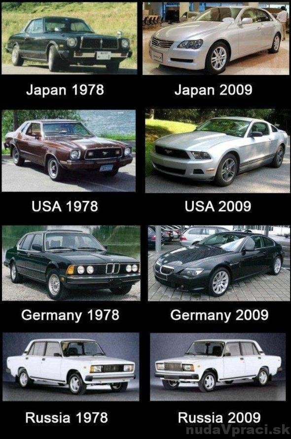 Automobilizmus vo svete