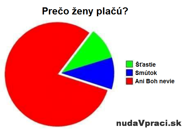 Prečo ženy plačú