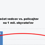 Slovensko a policajný štát?