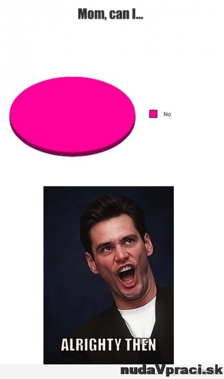 Mami môžem...NIE!