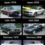 Automobilizmus vo svete