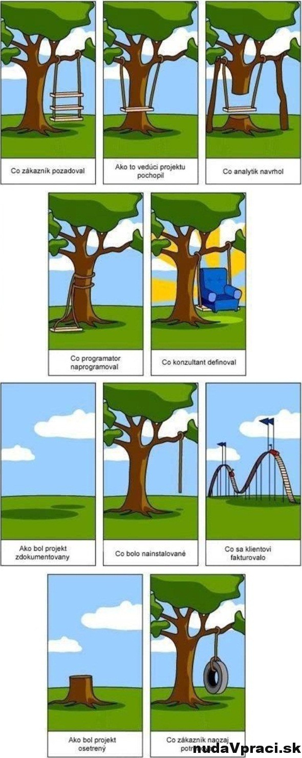 Ako to funguje v praxi